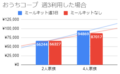 ouchicoop_chart3