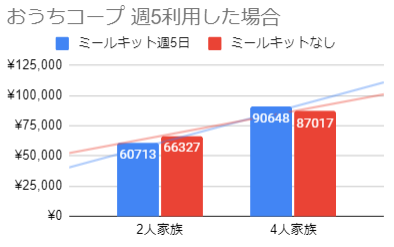 ouchicoop_chart5