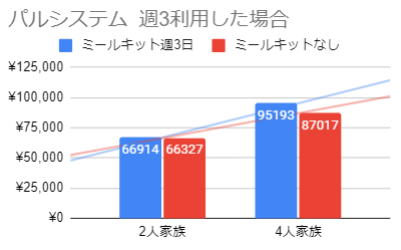 palsystem_chart